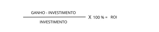 Como maximizar o ROI na prospecção de novos clientes B2B